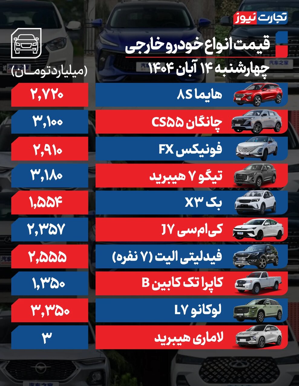 نوسان در بازار خودرو؛ کدام خودروها تا ۵۰ میلیون تومان افت کردند؟ | جدول قیمت ها