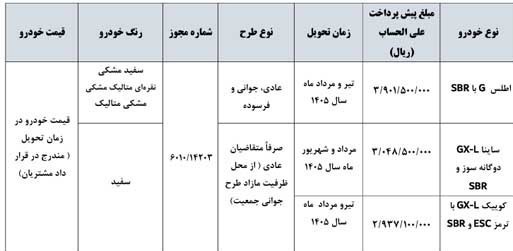 زمان و جزییات پیش فروش 3 محصول سایپا + جدول