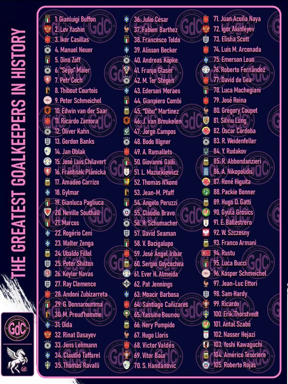 حضور ناصر حجازی در جمع ۱۰۵ گلر برتر تاریخ