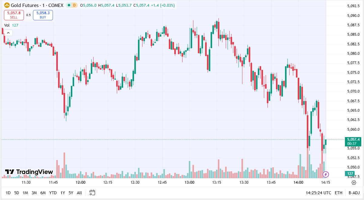 انفجار قیمت‌ها در بازار طلا و سکه | طلای 18 عیار 18 میلیون را رد کرد | افزایش 14 میلیونی قیمت سکه امامی