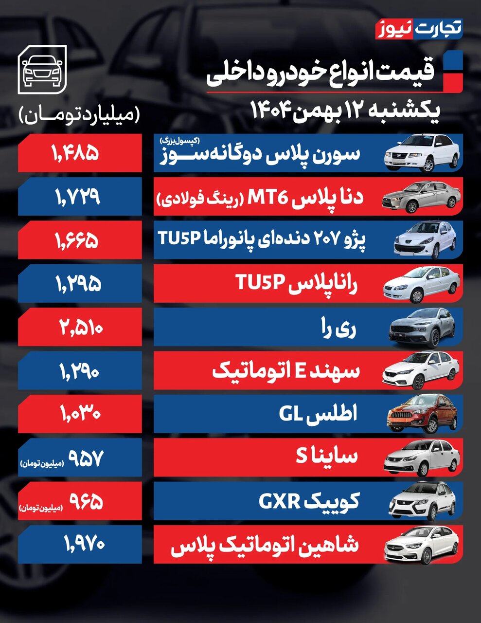 افزایش ۹۰میلیون تومانی ۶ خودروی مونتاژی در بازار | ۲۰۷، شاهین و کوئیک چقدر گران شدند؟ | جدول قیمت ها