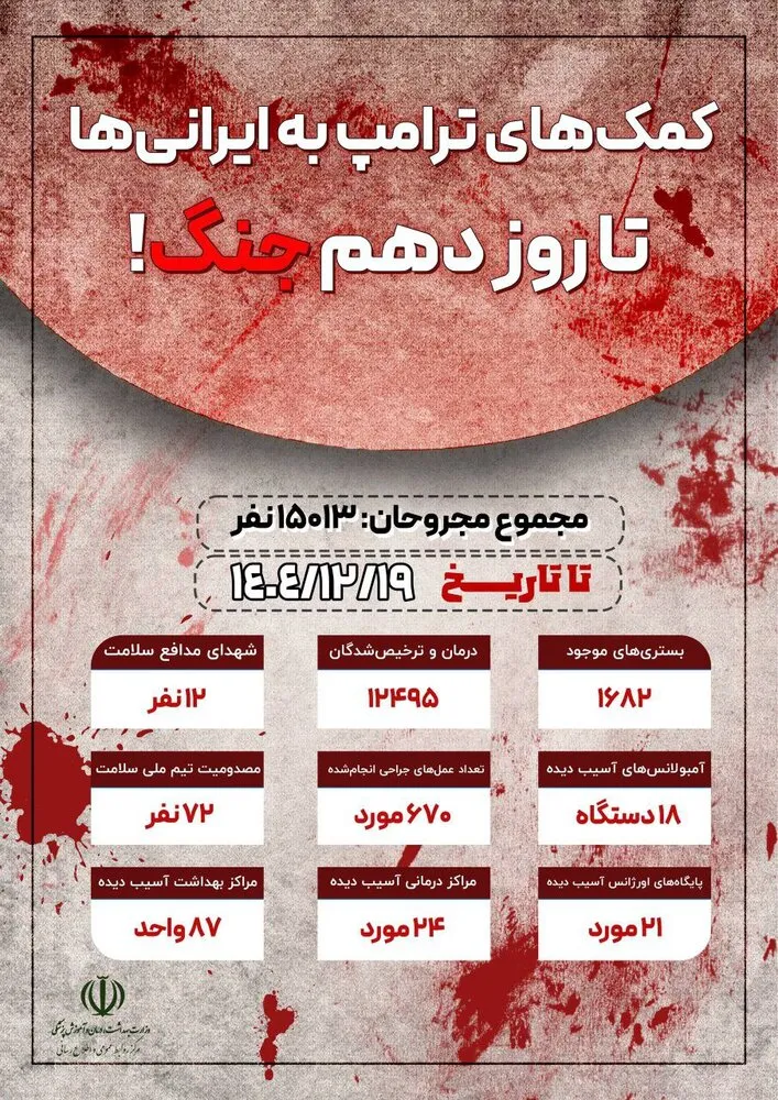 گزارش وزارت بهداشت از آمار مصدومان و خسارات مراکز درمانی در جنگ
