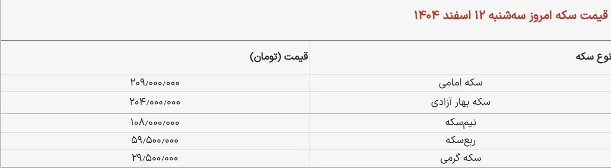 قیمت سکه امروز سه‌شنبه ۱۲ اسفند ۱۴۰۴ / سکه امامی چند شد؟