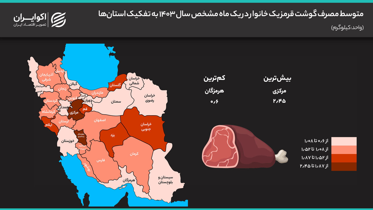 سقوط مصرف گوشت قرمز در ایران/این استانها رکورددار بیشترین و کمترین میزان مصرف گوشت هستند