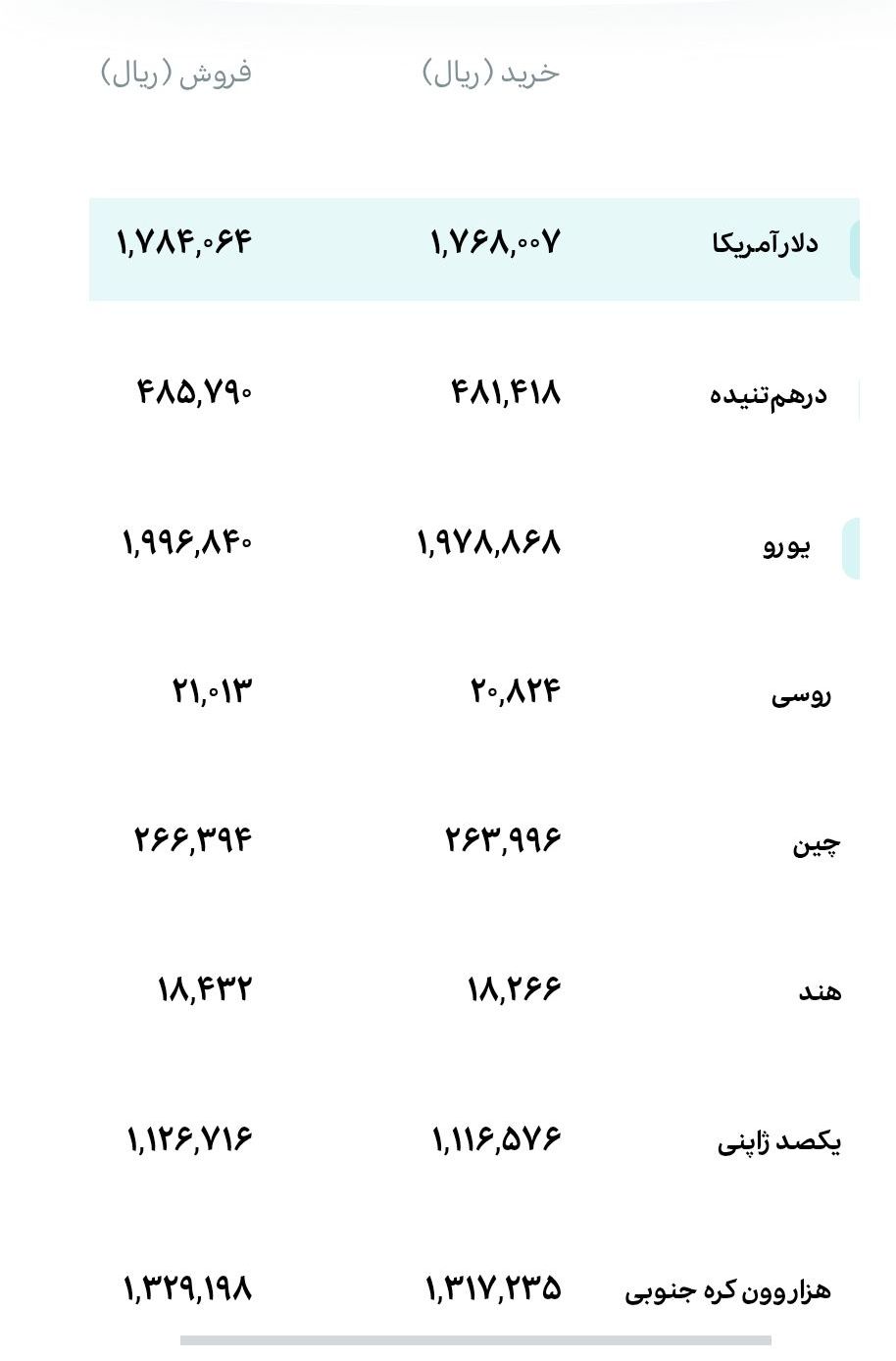 قیمت دلار و یورو امروز شنبه ۱۸ مهر ۱۴۰۵