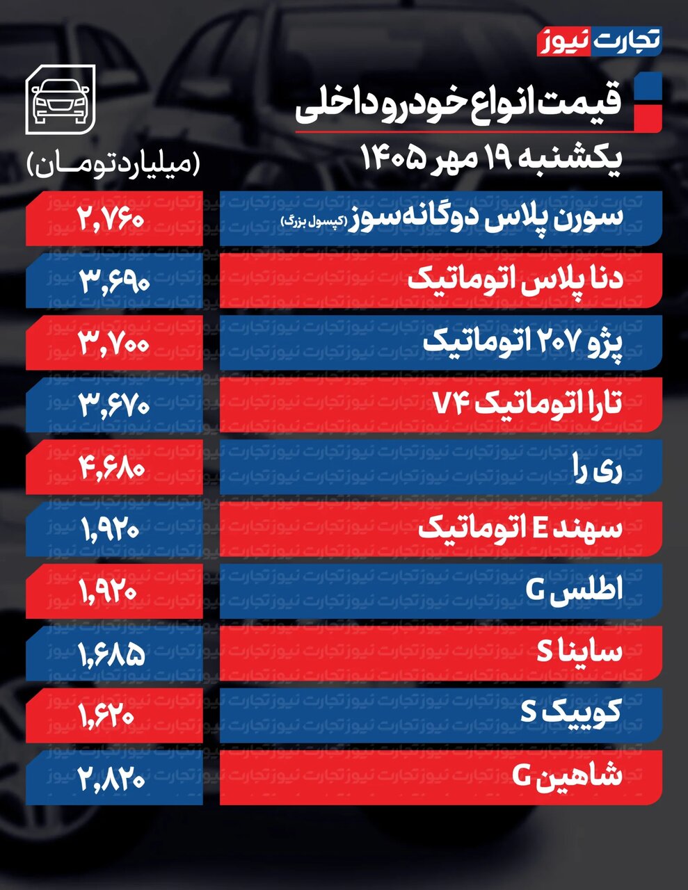 این خودرو داخلی بیشترین افزایش قیمت را ثبت کرد | صعود قیمت تا ۹۸۰میلیون در بازار مونتاژیها+ جدول