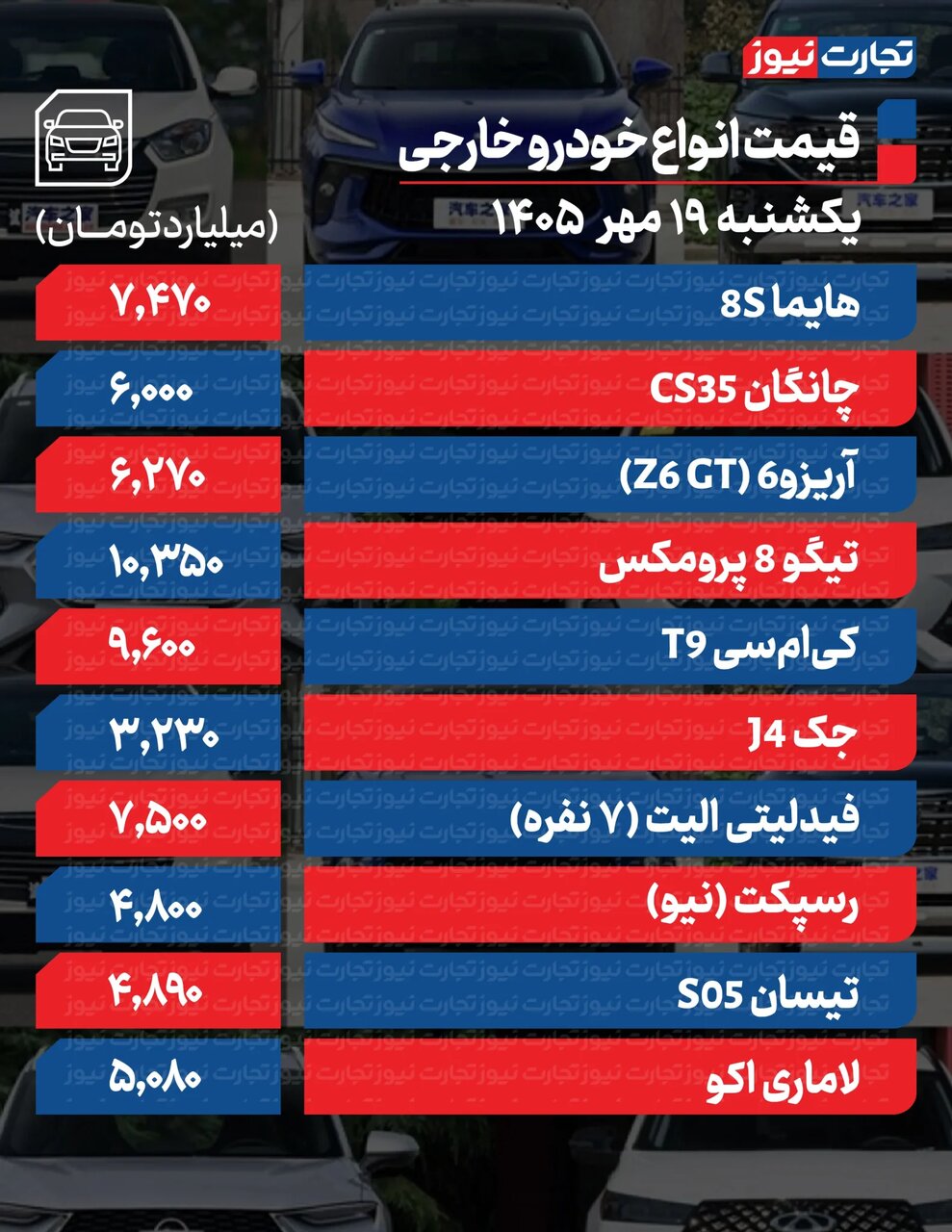 این خودرو داخلی بیشترین افزایش قیمت را ثبت کرد | صعود قیمت تا ۹۸۰میلیون در بازار مونتاژیها+ جدول